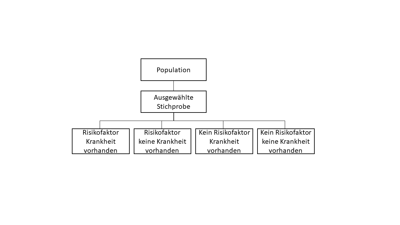 Organigramm zu Themen der Querschnittsanalyse